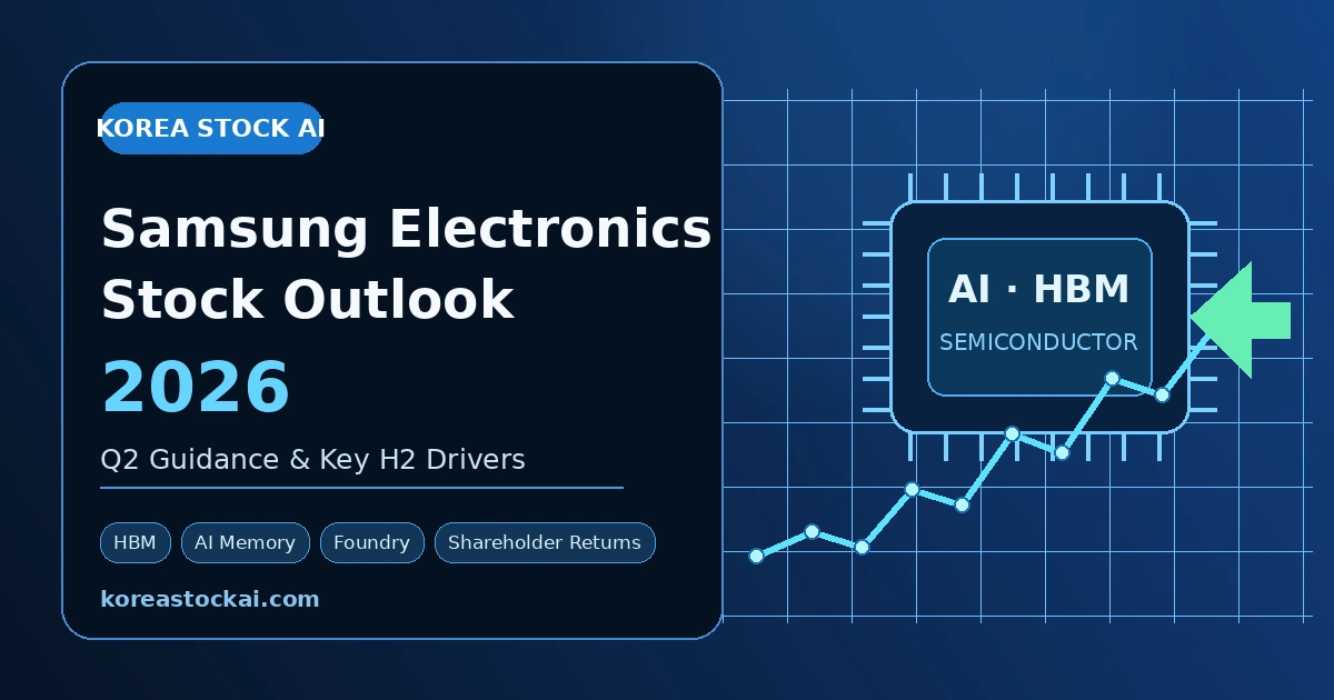 Samsung Electronics stock outlook 2026 with AI, HBM and semiconductor growth drivers
